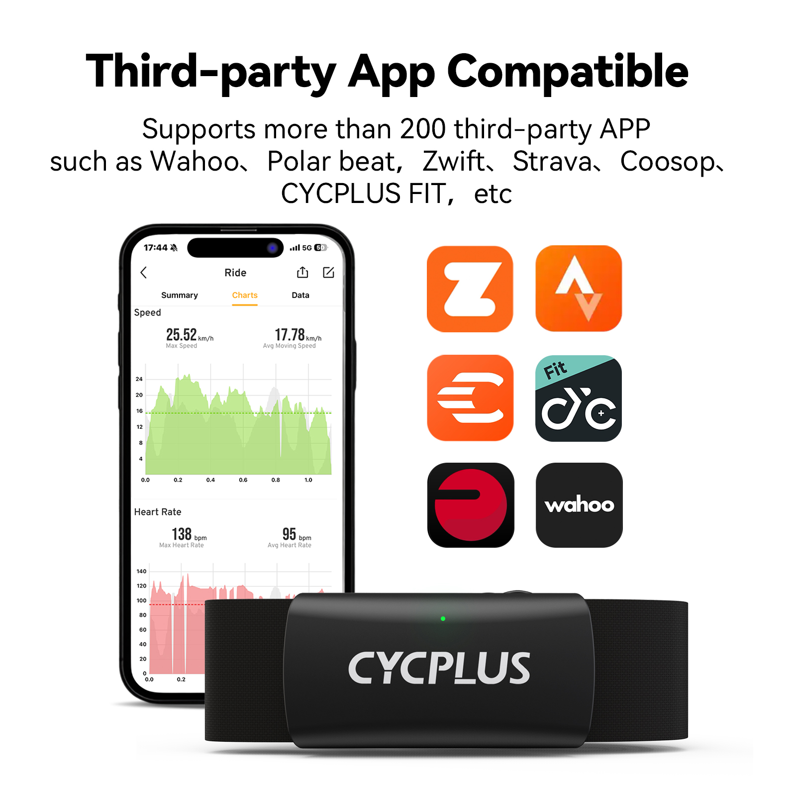 CYCPLUS H2 Fascia toracica per - Cycling Heart Rate Monitor recensione e prezzo
