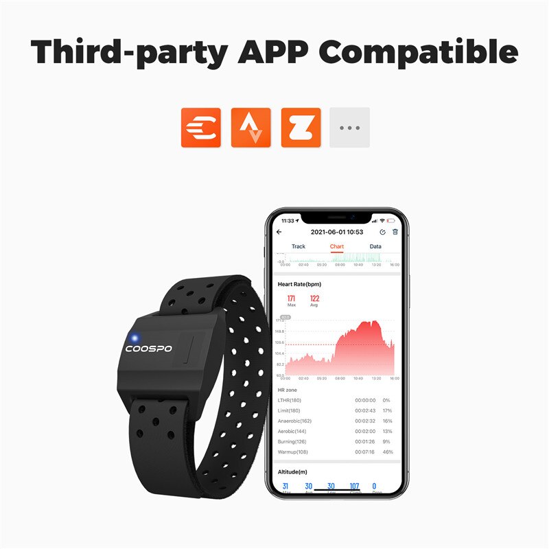 Cospo cardiofrequenzimetro bra - Cycling Heart Rate Monitor recensione e prezzo